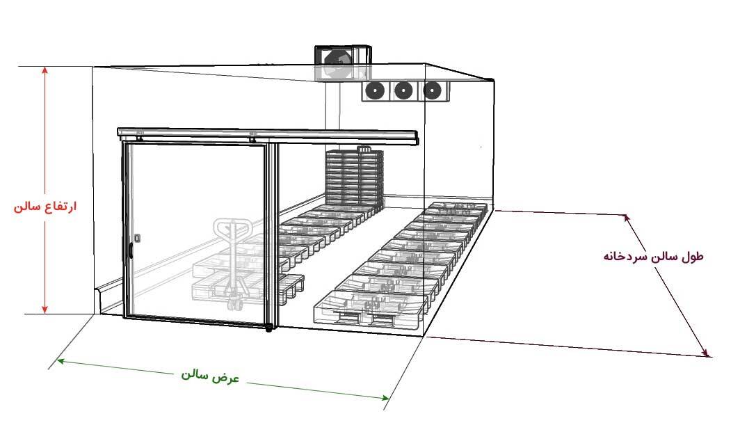 3e2b9551-b962-41a0-bcb5-7de15f71bbcbThe-dimensions-of-the-cold-room.jpg